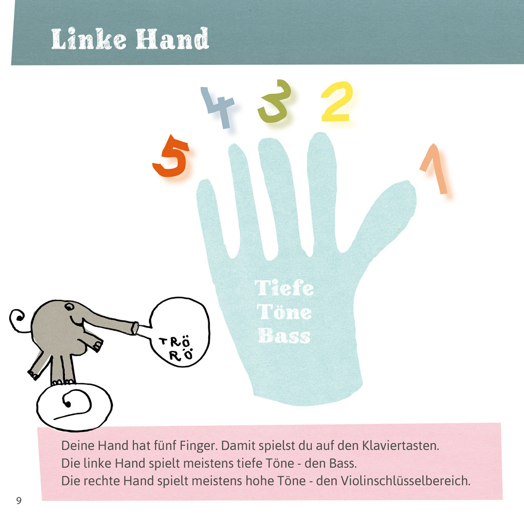 Linke Hand